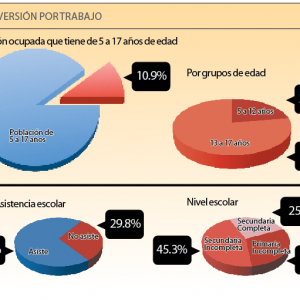 No estudian niños aqui