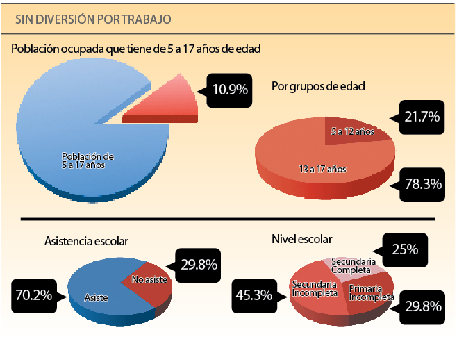 No estudian niños aqui