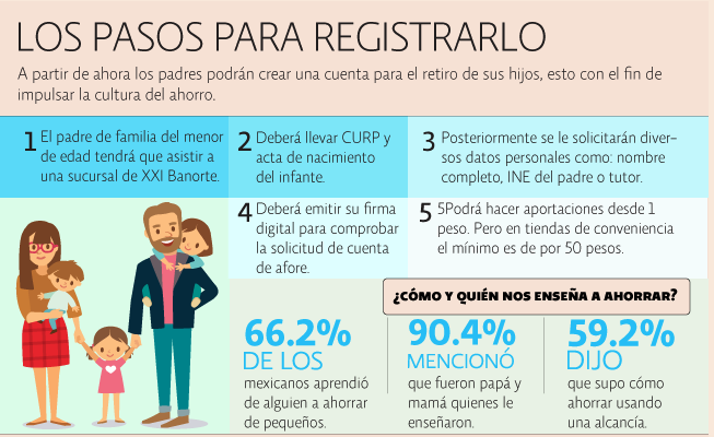 ya-puede-abrir-una-cuenta-de-afore-para-sus-hijos-2