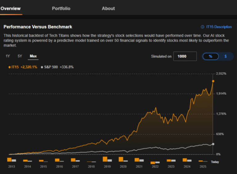 La IA vuelve a dar un golpe una tercera acción elegida por sus algoritmos