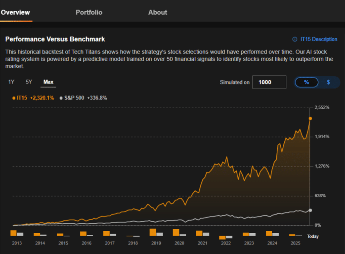 La IA vuelve a dar un golpe una tercera acción elegida por sus algoritmos