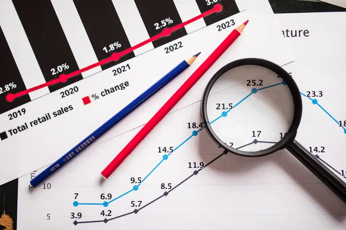 Gráfico de crecimiento de ventas en tienda de descuentos